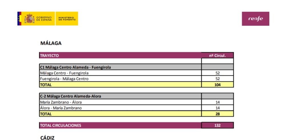 Javiegea96's tweet photo. Con el contrato de @renfe se demuestra que no estan cumpliendo con lo establecido. Primero no cumplieron con la parte de avisar a los viajeros con tiempo de antelación y ahora a partir del 12/11/2021 anulan definitivamente 34 circulaciones que son OSP en Cercanías Málaga 🧐👇 https://t.co/2qES84tf4d