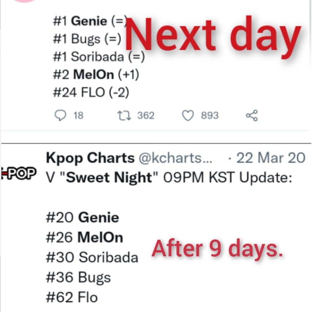 VbaritoneLegend's tweet photo. @jinakgay 36 years of age and not have a mind of even 6 years??
SN got 400k uls in first 24 hours and your fav 90 uls and not to forget SN was bycotted by karmys and only streamed by gp while your fav has 200% percent support from fandom
And SN has competition with ON and defeated ON
Stfu https://t.co/2QhxXBaqVx