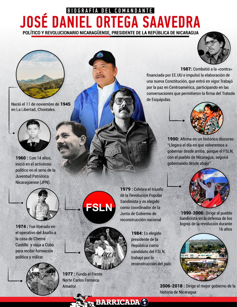 Hablemos de Daniel.
Hablar del Comandante es hablar de más de 50 años de lucha.

Nace el 11/ Nov de 1945 en la Libertad, Chontales.

A los 14 años se integra a la Juventud Patriótica Nicaragüense (JPN)

1974 viaja a Cuba para su formación política militar
#DanielSiempreAlFrente