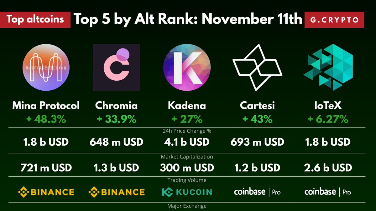 MINA News Update (@minaupdate_) / Posts / X