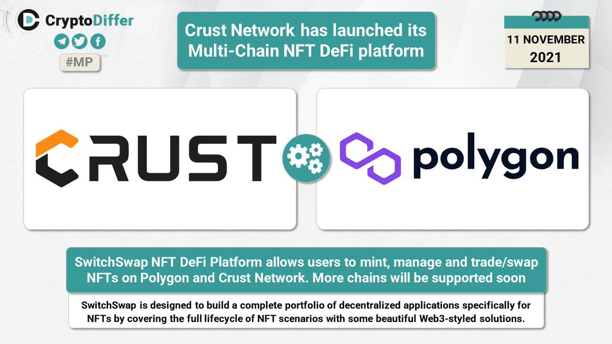 ❗️@CrustNetwork $CRUST has launched its Multi-Chain NFT DeFi platform  @SwitchSwapBox NFT DeFi Platform allows users to mint, manage and  trade/swap NFTs on Polygon and Crust Network. More chains will be supported  soon.