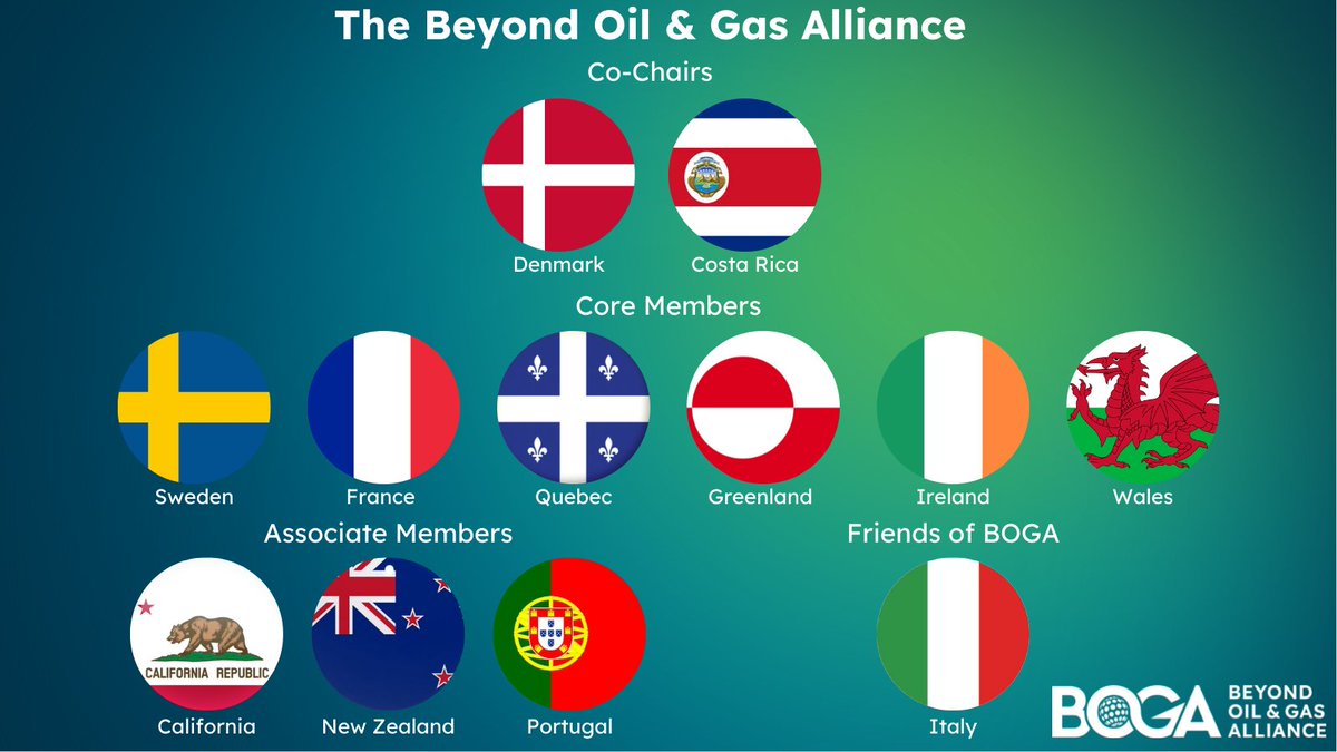 Meet the members of the #BeyondOilAndGasAlliance🌏. We are thrilled to announce the membership of Quebec, France🇫🇷, Sweden🇸🇪, Ireland🇮🇪, Wales🏴󠁧󠁢󠁷󠁬󠁳󠁿 & Greenland🇬🇱 as Core Members and California, Portugal🇵🇹 & New Zealand🇳🇿 as Associate Members and Italy🇮🇹 as Friends of #BOGA #COP26
