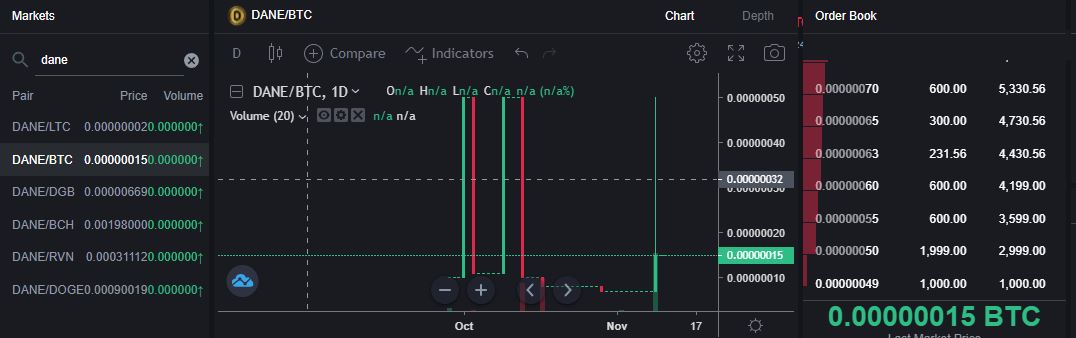 Danecoin1's tweet photo. Morning #danearmy

Hate it when you sign up to an exchange and they immediately bug you for ID verification? Us two.
Try https://t.co/QqxZ8i1Xnv and buy some $DANE there.
Enter email, scan the QR code for 2FA and deposit crypto/cash.
Took me 3 minutes :)

#crypto #dane #tothemoon https://t.co/F2l2bVWmiZ
