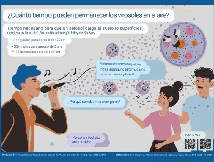 alberto_roman83's tweet photo. Cuando les entrara en la torpe (Cabeza)
Ajustar bien mascarilla preferible usar N95
Ventilar interiores
Vacunarse
#COVIDisAirborne
#ventilando https://t.co/lQNiP8EmoN