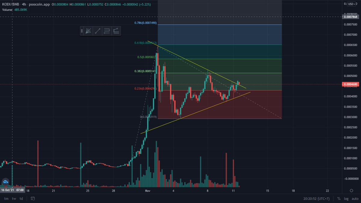 uptrend, let's start the engine, in multi angle view 🚀🚀<a href="/Kodi_Coin/">KODI Coin Official</a> #DYOR 

#Crypto #cryptocurrencies #BSCGems #BSC #KODI #Binance  #BinanceSmartChain #BITCOIN  #ETH