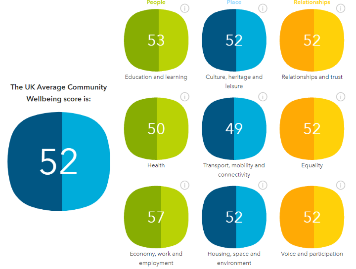 Learn more about your local area through Co-op's Community Wellbeing Index. By entering a postcode, you can view the recently updated wellbeing scores for your community across different measures. #ItsWhatWeDo

coop.uk/33RndcE