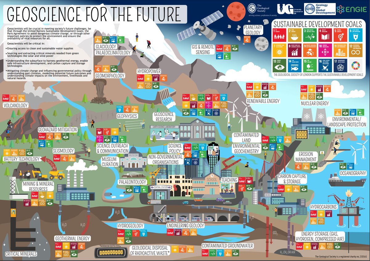 GeolSoc's tweet photo. It's Cities, Regions, and Built Environment Day at #COP26!

Geoscientists have a role to play in ensuring responsible and sustainable environmental stewardship of our places and spaces.

Discover more about the role of geoscience at https://t.co/KSzGazmlRe https://t.co/vzWNX59ih6