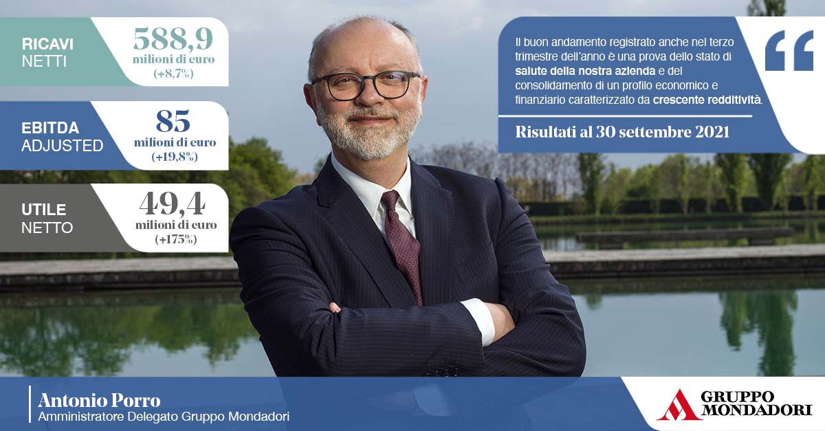 gruppomondadori's tweet photo. Il nostro Consiglio di amministrazione ha approvato i risultati dei primi nove mesi di quest'anno (9M21): rivista al rialzo la guidance 2021.
Tutti i dettagli qui: https://t.co/Mz3vKNn0KF
#MNMI https://t.co/HGPAGk9kns