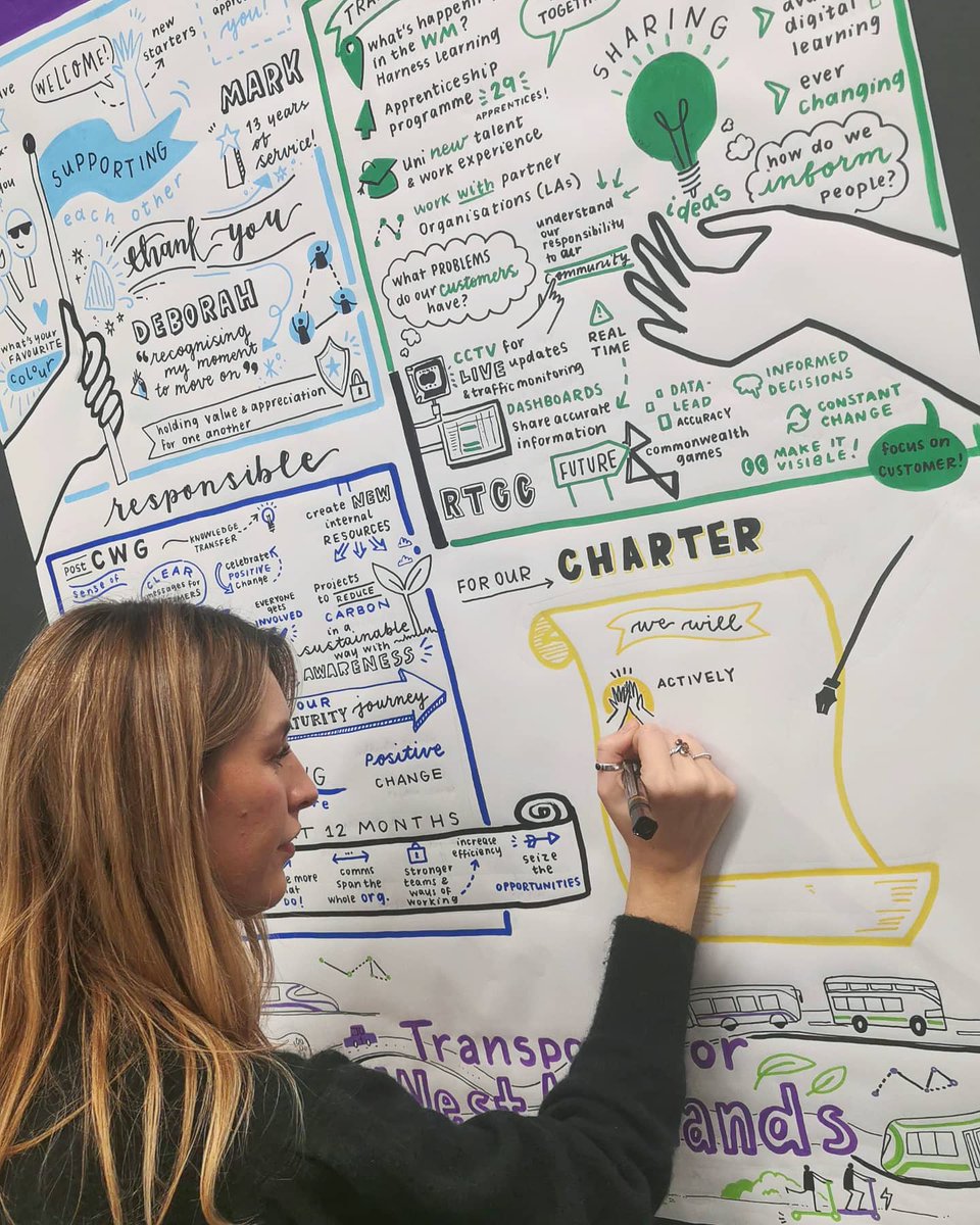 Live Scribe with <a href="/TransportForWM/">Transport for West Midlands</a> this week ✏️ powerful discussions and ideas captured live at the event, all onto one big page!
Can't wait to see this displayed in the office ✨