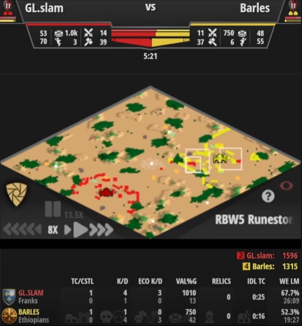DonDinardoni's tweet photo. DYK that @slamAOE and Barles played the shortest game during #RBW5? You may have blinked ... and missed it.
Here is their battle in minimap format and compressed from 10:58 to just 1 minute.

https://t.co/xMZeBZC9pl https://t.co/zylyHjqwwF