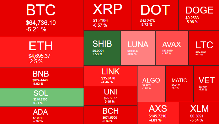 Benzinga's tweet photo. 😳 $SHIB +7%

$BTC $ETH $XRP $BNB $DOGE
https://t.co/dDOvRjeWzI https://t.co/pTCFEfKFbF