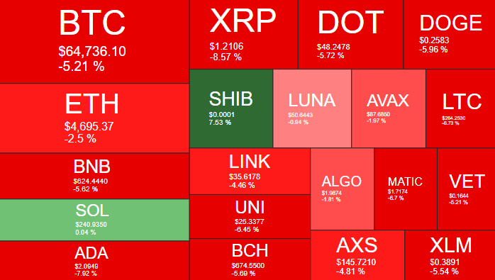 😳 $SHIB +7% $BTC $ETH $XRP $BNB $DOGE benzinga.com/markets/crypto…