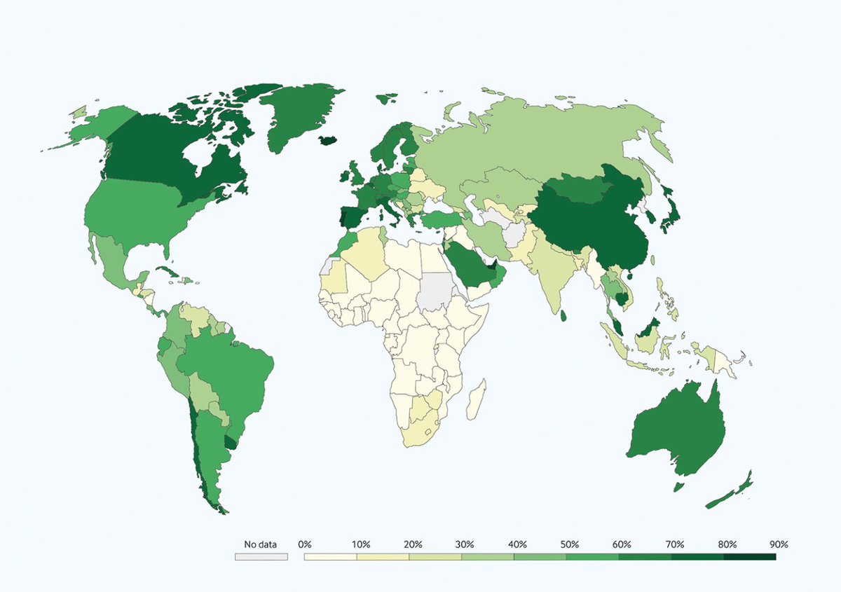 andre_biernath's tweet photo. Esse mapa publicado hoje no @bmj_latest mostra bem a desigualdade na vacinação contra a #covid19 ao redor do mundo. Quanto mais verde o país, maior a porcentagem de pessoas com as duas doses. Boa parte da África está com menos de 10% de cobertura. https://t.co/Pdsc6guGBS
