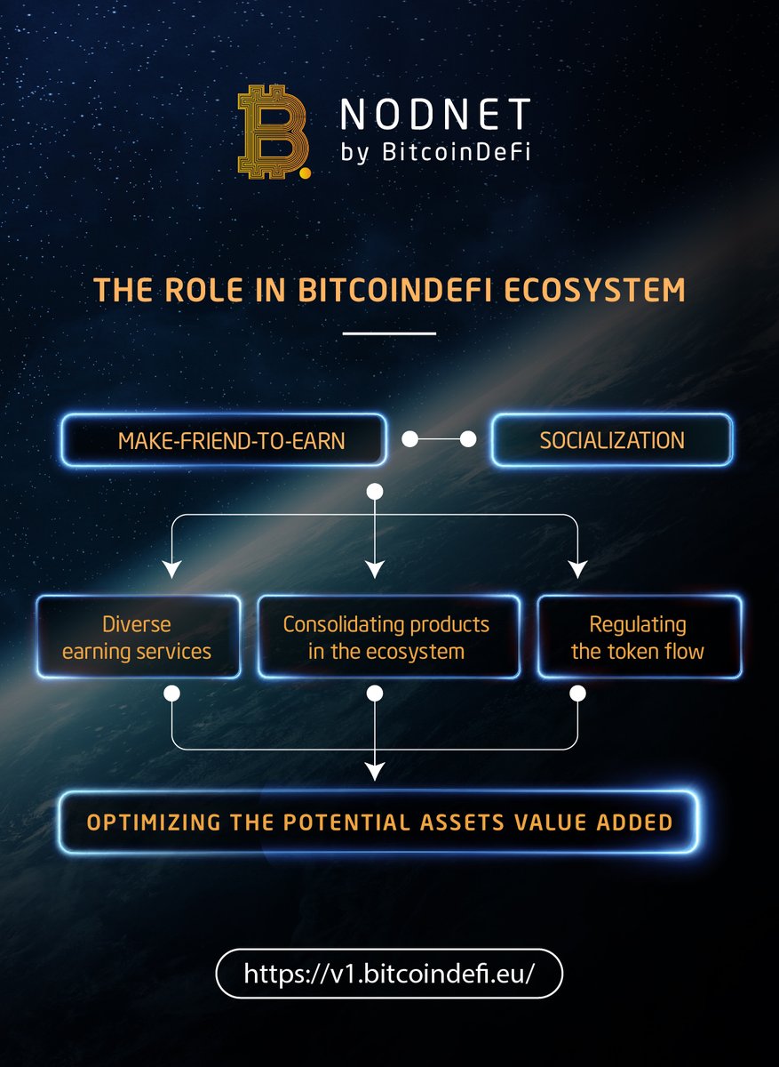 bitcoindefi_eu's tweet photo. 𝐓𝐡𝐞 𝐫𝐨𝐥𝐞 𝐨𝐟 𝐍𝐨𝐝𝐍𝐞𝐭 𝐢𝐧 𝐁𝐢𝐭𝐜𝐨𝐢𝐧𝐃𝐞𝐅𝐢 𝐞𝐜𝐨𝐬𝐲𝐬𝐭𝐞𝐦
https://t.co/uWP9LMKRvS

Sign Up for BitcoinDeFi Account
https://t.co/3AbdJdDNF9

Project Kit https://t.co/pGv8gmaKVv

#BTCDF #BitcoinDeFi https://t.co/iAUL1CFNGz