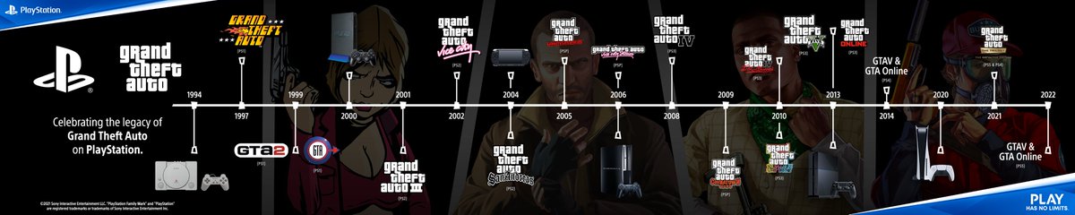 PlayStation tweet media