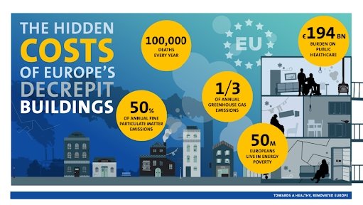 CANEurope's tweet photo. BAD COP = ⚠️Inefficient and polluting buildings have dire consequences on people’s health and wallets, while contributing substantially to climate change & air pollution. Here's a snapshot of dramatic figures from EU buildings #BuildingsDay #COP26 https://t.co/PR1tXZaYKw