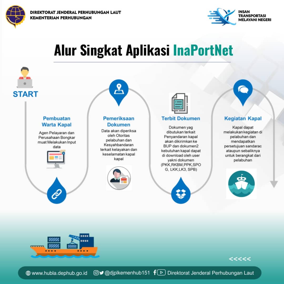 djplkemenhub151's tweet photo. #KawanLaut, dalam rangka meningkatkan efektivitas, efisiensi dan transparansi pelayanan kapal dan barang di pelabuhan, Kementerian Perhubungan cq Direktorat Jenderal Perhubungan Laut terus melakukan  peningkatan performa di pelabuhan. https://t.co/yG1Izc2TFY