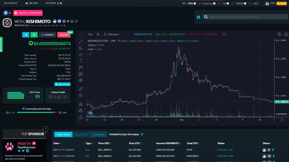 AdonisCCW's tweet photo. @KishimotoInu Chart looks a lot like #Saitama before its blast off! Still waiting on #Binance bridge coming soon, that should bring a new wave of volume. ATH and some is my bullish prediction. #CryptoWolf https://t.co/StL5harEss