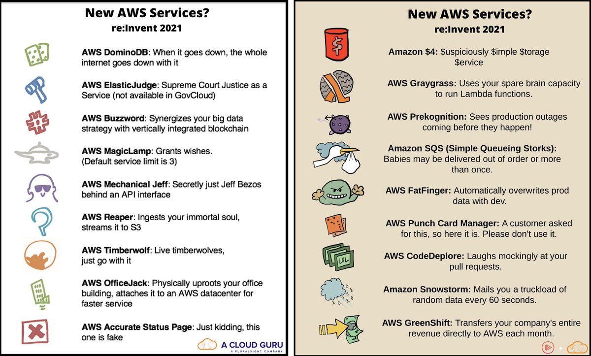 Any predictions on new #AWS services being launched at #reinvent? The cloud sharks are placing their bets next week! bit.ly/3c4DoKg