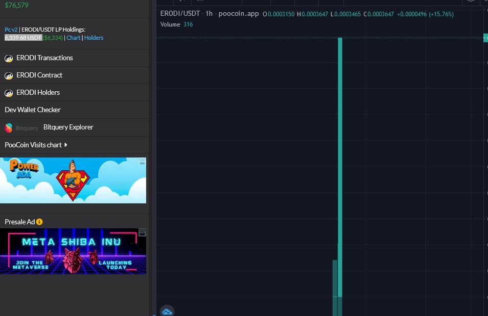 erodifinance's tweet photo. Just in few minutes of Launching😱
Erodi to the moooooon.

Dont miss to buy early....
💪💪💪
#PancakeSwap #BSCGems #ToTheMoon https://t.co/d4BG06nO2s