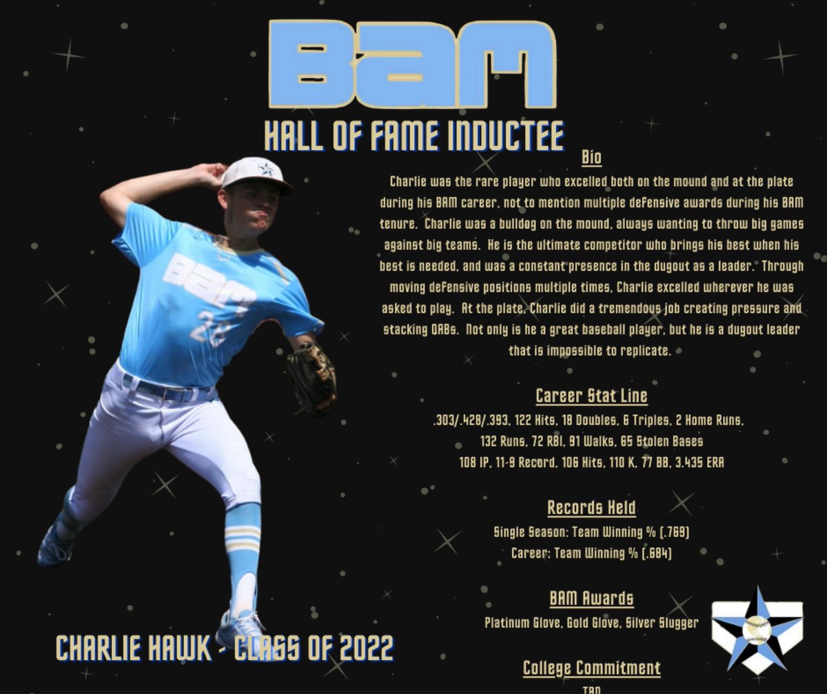 Hall of Fame, Class of 2022: <a href="/charliehawk28/">Charlie Hawk</a>