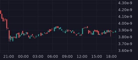 QuandoMcCoy's tweet photo. Floor price is a good sign of future income. This is the time to buy!

P.S BUY THE DIP! 
#SURFMOON #BSCGem #BNB #ETH #doge #Bitcoin #SHIB #FloorPrice #Millionaire #OffToTheMoon #Moon #memecoin https://t.co/kTtJOnZ3hm