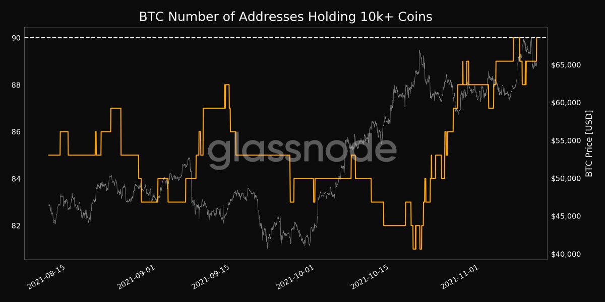 glassnode alerts tweet media