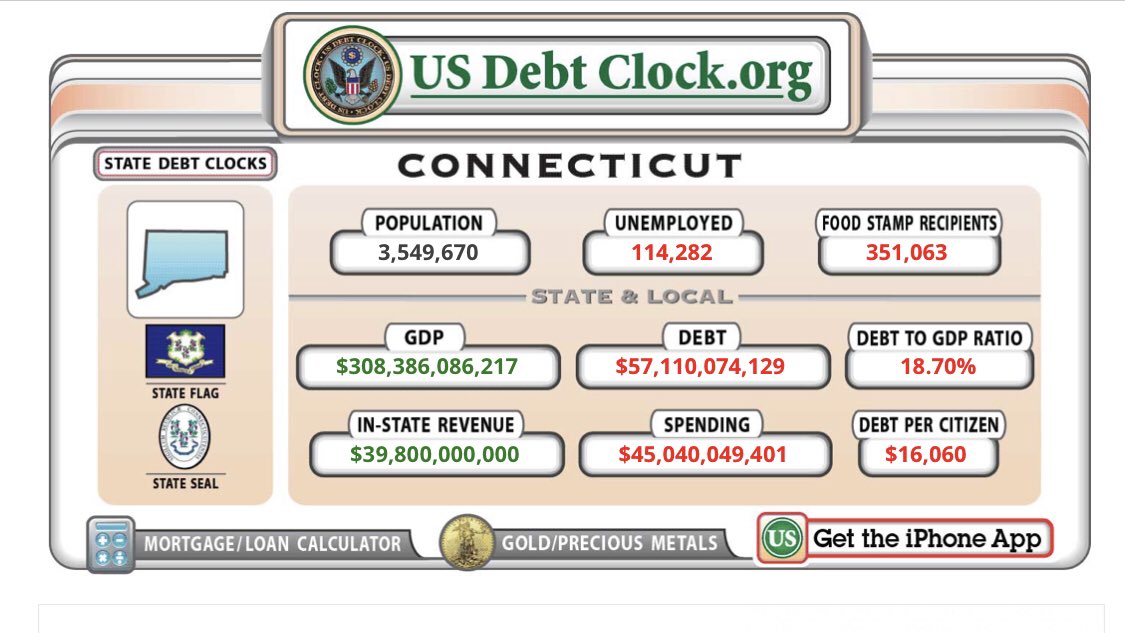 ACTPARTY1's tweet photo. @CTSenateDems @ctnewsjunkie https://t.co/HRdpE9nQ5t https://t.co/rYb8eTwC8b