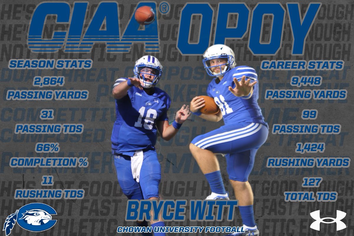 chowanfootball's tweet photo. CIAA OPOY Bryce Witt🥇
Bryce finished 1️⃣st in all major passing categories in the CIAA(Yards, TDs, Completion% and YPG) as well as finshing 2️⃣nd in the CIAA in rushing TDs. 
Witt also tied the CIAA record for most Total TDs in a career with 127
#roughside #shouldabeenahawk https://t.co/UO2x3qGIwa