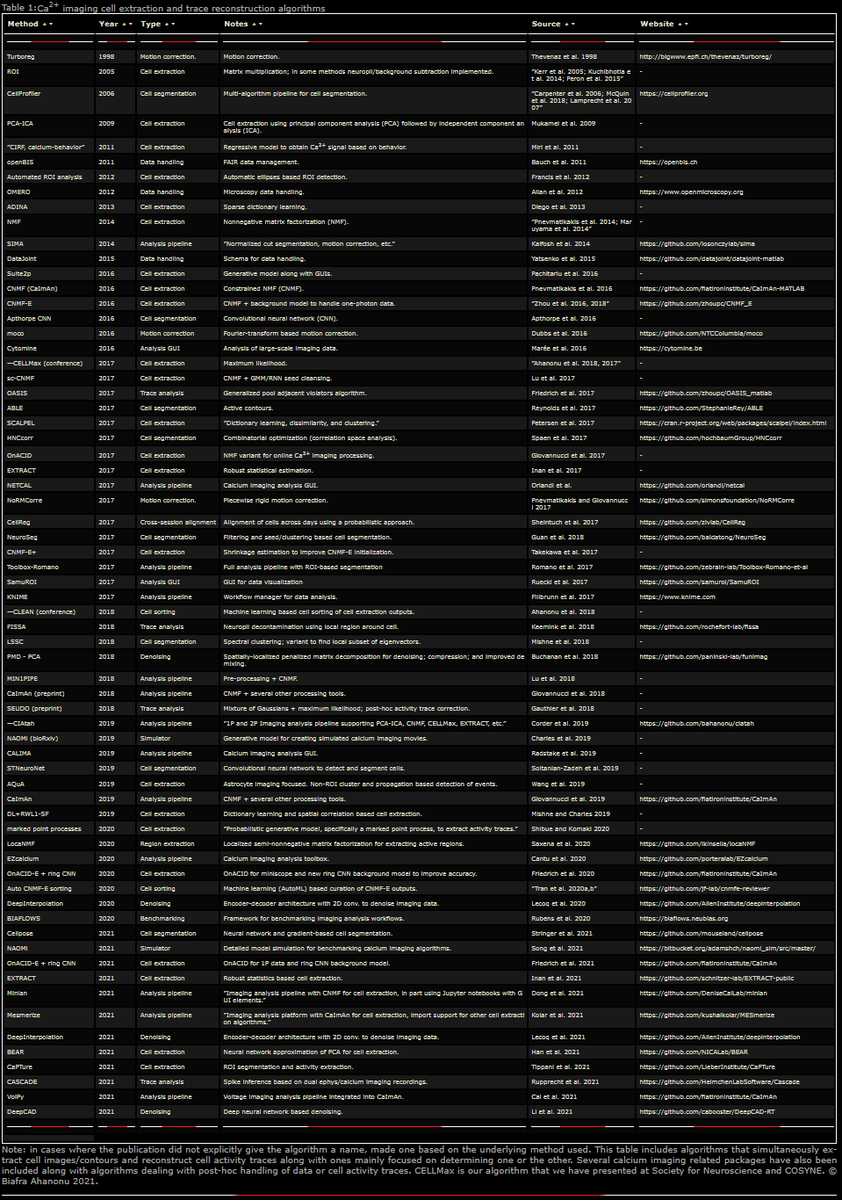Biafra Ahanonu 🇺🇸 tweet media