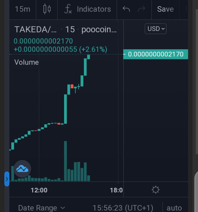 Takedatoken's tweet photo. Probably nothing yet🔥🔥

#TAKEDAarmy

LFG 🚀

#Crypto #DeFi #Altcoin #Blockchain #BSC #BinanceSmartChain https://t.co/LKqQL3uhzK