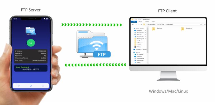 nelgamestech's tweet photo. I am developed tool for file transfer. 
Trans FTP server app .convert your android device into FTP server .
https://t.co/Q7qV76H4Hk https://t.co/DqslBnH29d