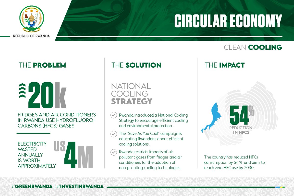 Rwanda Environment Management Authority tweet media