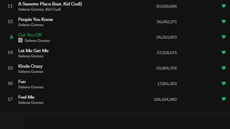davidlopezsg's tweet photo. Guys!! Let's focus on this part of the album #Selenators #StreamRare @selenagomez @Spotify https://t.co/1KnoU1Oljb