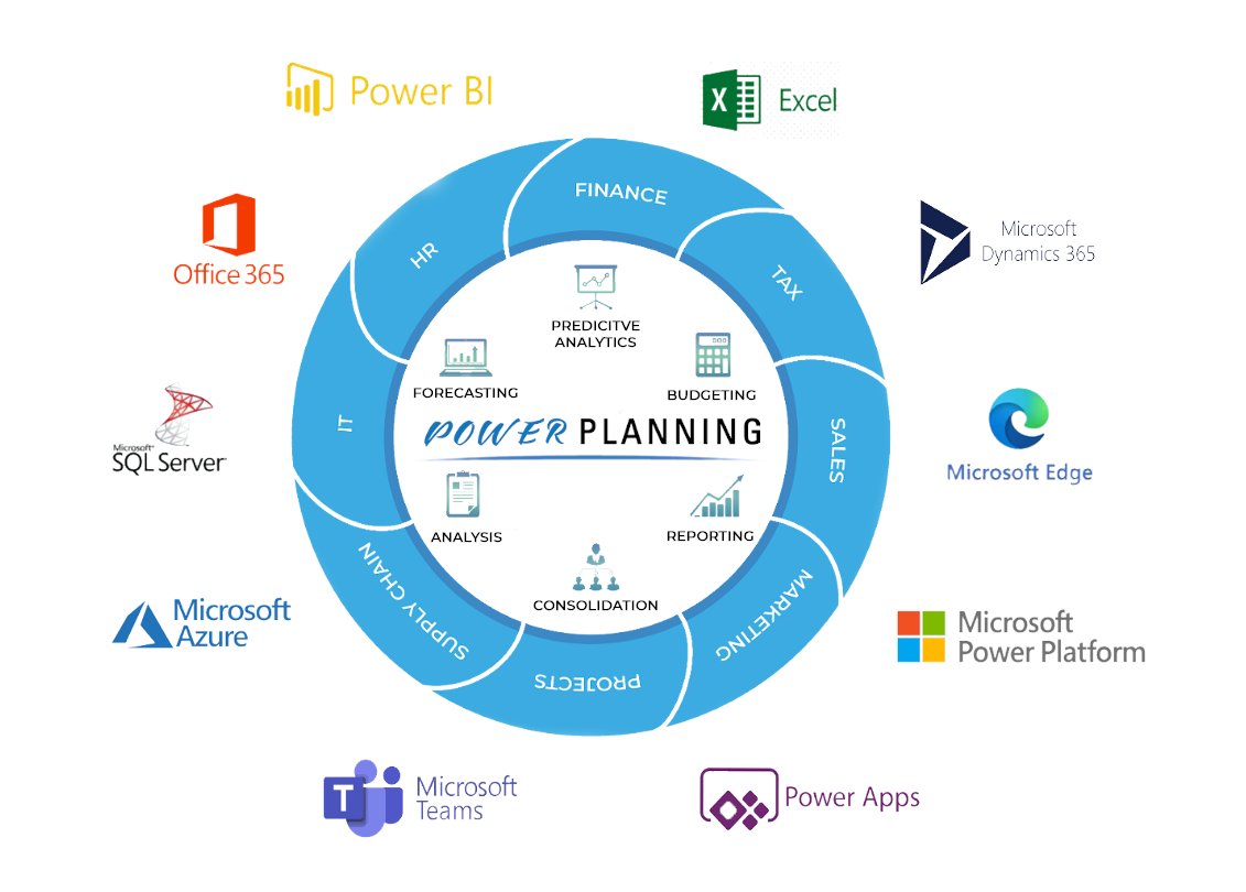 Delivering enterprise-quality #IntegratedPlanning to every business manager, where and how they work. Learn more at defactoglobal.com #xPandA #FPandA #planning #financialplanning #analysis #budgeting #forecasting #FandO #operations #financialplanning #CPM #PowerBI #MSDyn365