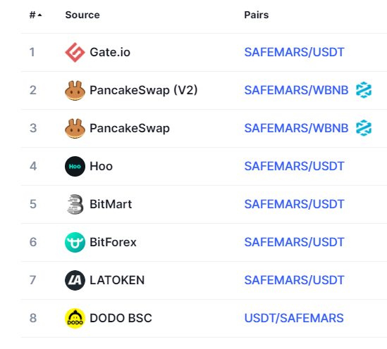 ItterMobiler's tweet photo. @Safemartians Where's Whitebit on safemars market? https://t.co/o2xdeqkpaL