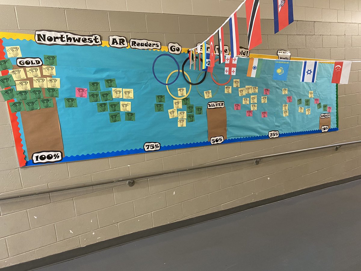 NWES_Library's tweet image. Check out our 3rd-5th grade students who are working hard to meet their 2nd Nine Weeks AR goals!!! #wearereaders #pfisdlibraries #workingtowardsourgoals