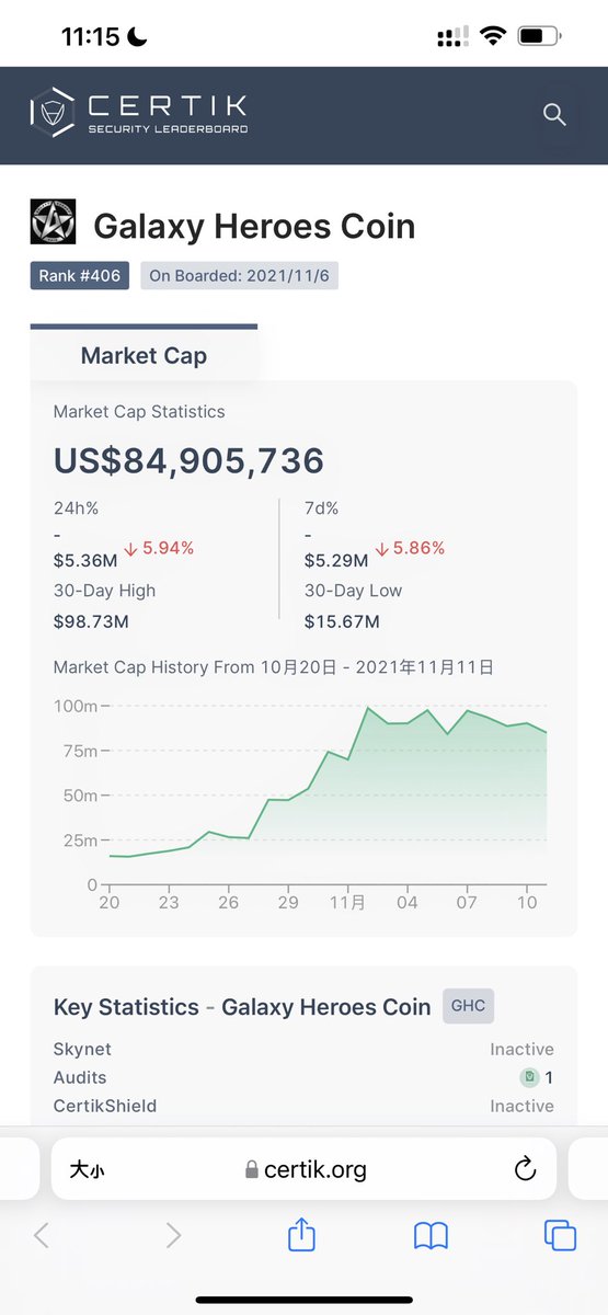VT_BNB's tweet photo. Thank you guys @certik_io!
Congrats to @GalaxyHeroesGHC !
We just passed Certik Security Leaderboard.🎉🎉🎉🎆🎆🎆

#GHC to the Galaxy!🔥🚀🚀🚀🚀
#GalaxyHeroesCoin for all #GalaxyHeroes! @elonmusk https://t.co/MYWEBttn1k