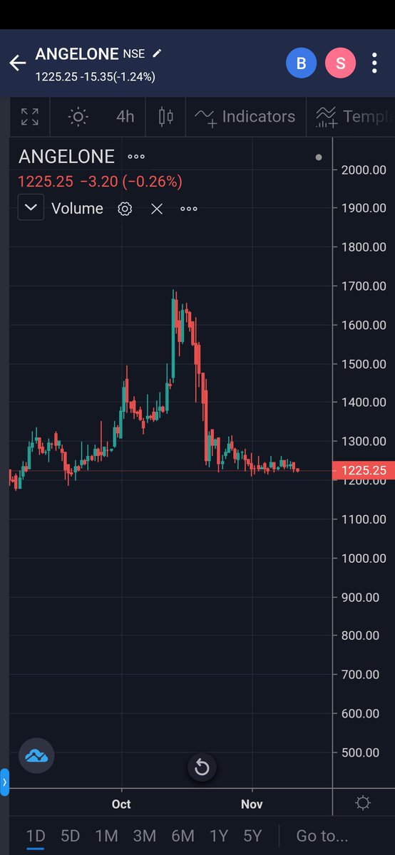LogicalThough10's tweet photo. @trader_sid Any insight in this pattern sir? https://t.co/ohQrwekjnG