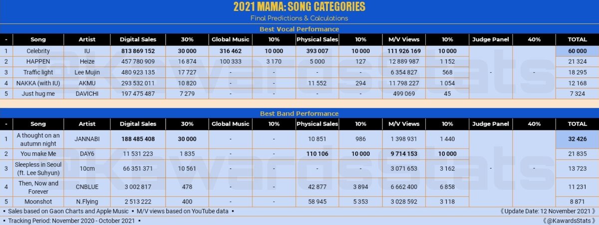Best performance перевод