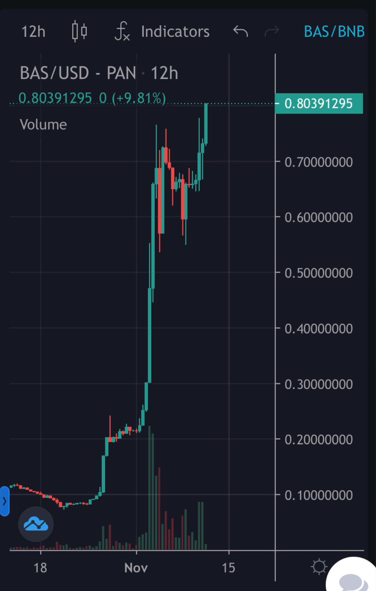 FCBJimmyCrypto's tweet photo. Wanna hear something crazy? You ain’t seen nothing yet. @ApeBlock will be top 3 #GameFi project within 6 months and there’s absolutely nothing you can do about it. 
40m market cap and growing 🔥#Metaverse #BAS 

$axs $ufo $pyr $rfox $derc $blok $alu https://t.co/P15uUvKqjG