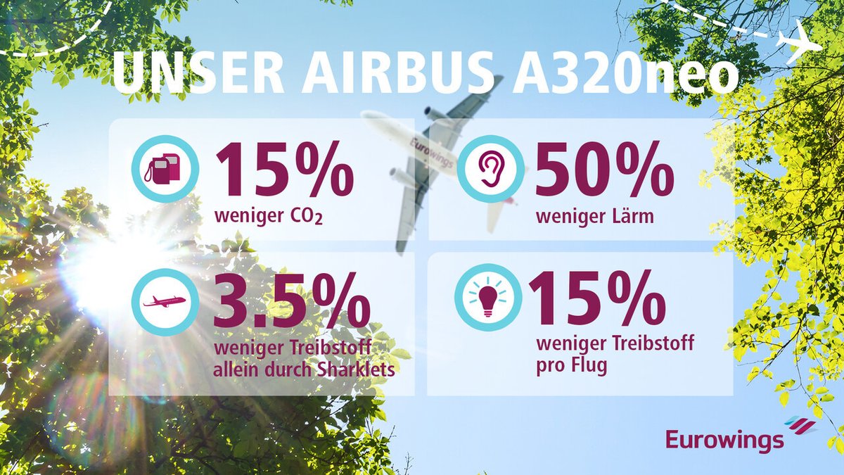 Good News! 🙌 Ab 2022 werden sukzessive 13 neue A320neo und A321neo Teil unserer Flotte und bringen dich emissionsärmer, leiser und komfortabler an deine Lieblingsziele. Mehr dazu hier: eurowin.gs/3krAILp