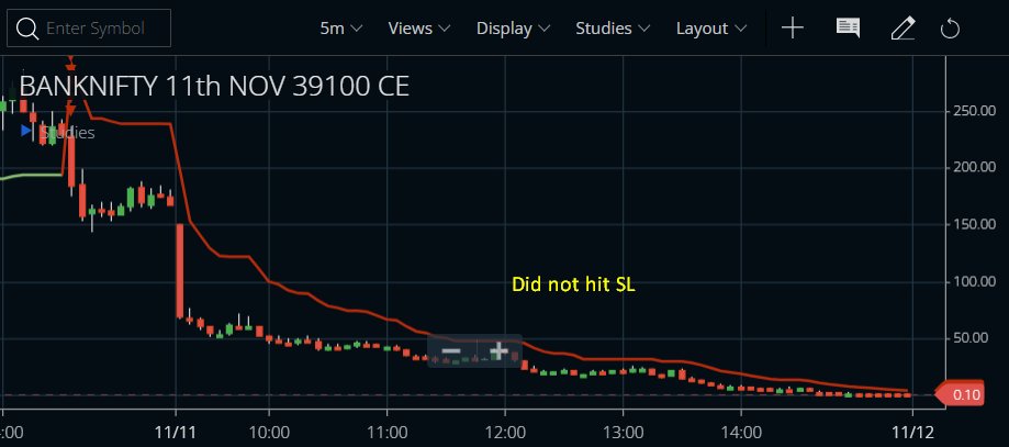 dtbhat's tweet photo. #BankNifty #MDOS #DirectionalOptionSelling #DOS - It was a smooth ride , but I rolled down the CE strikes in the direction of the trend ( a variation to the original system shared by @vishalmehta29 in his face2face)

https://t.co/QZxMHqPiNl https://t.co/WcweFfZX7L