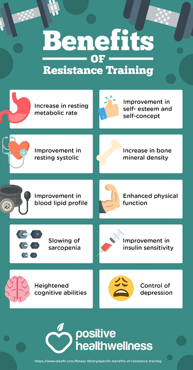 uod_spah's tweet photo. #DiscoverStrength | @WHO includes strength as part of the guidelines for physical activity across all age groups, so why is it so important? https://t.co/3ZEBfOMEjz