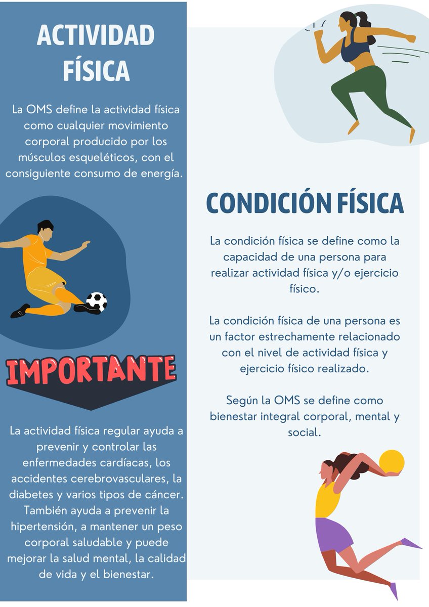 Activateedfisi1's tweet photo. Ayer en @EFsaludable_UIB tratamos los conceptos de actividad física y condición física. Hemos creado este póster para poder repararlos de manera visual. Esperemos que os guste y os resulte de utilidad. 😊 #22121_uib https://t.co/vPR4zSyT7A