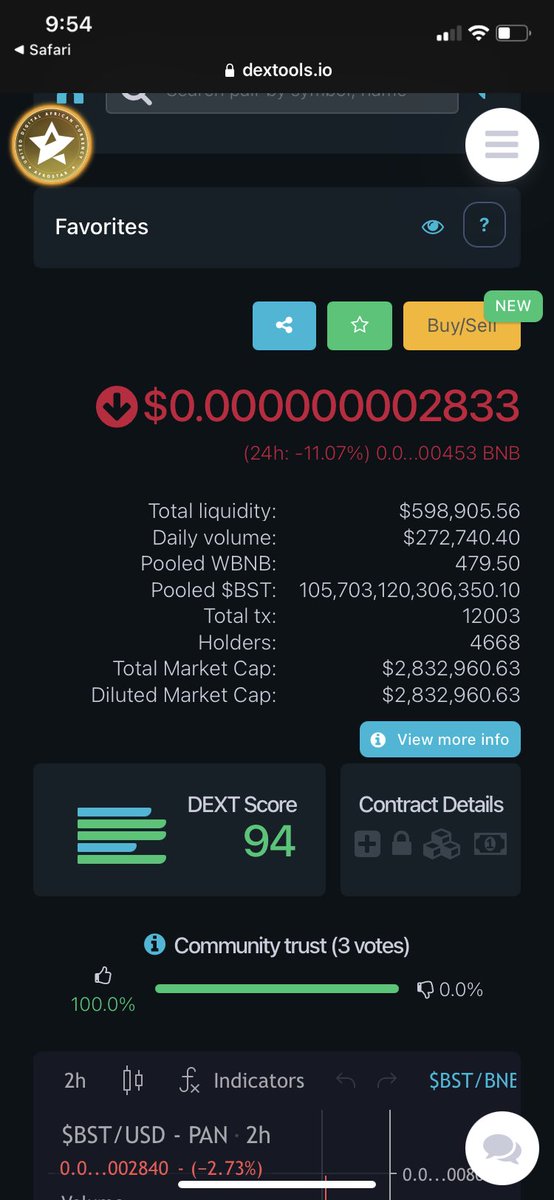 Checking out the dip on #BabySanta they just made it to coinmarketcap with almost $600,000 in liquidity @BabySantaBSC dextools.io/app/bsc/pair-e…