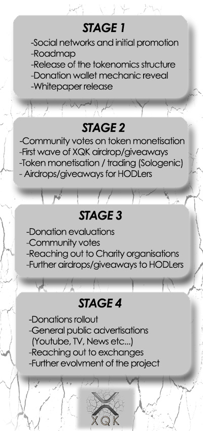 officialXQK's tweet photo. Here it is!
In accordance with our goal, and to satisfy both the early investors and to accomplish our  humanitarian cause, please find enclosed our roadmap.
#XQK #XRP #XRPL #Airdrops #XRPArmy #Xumm https://t.co/JtFszAlnyC