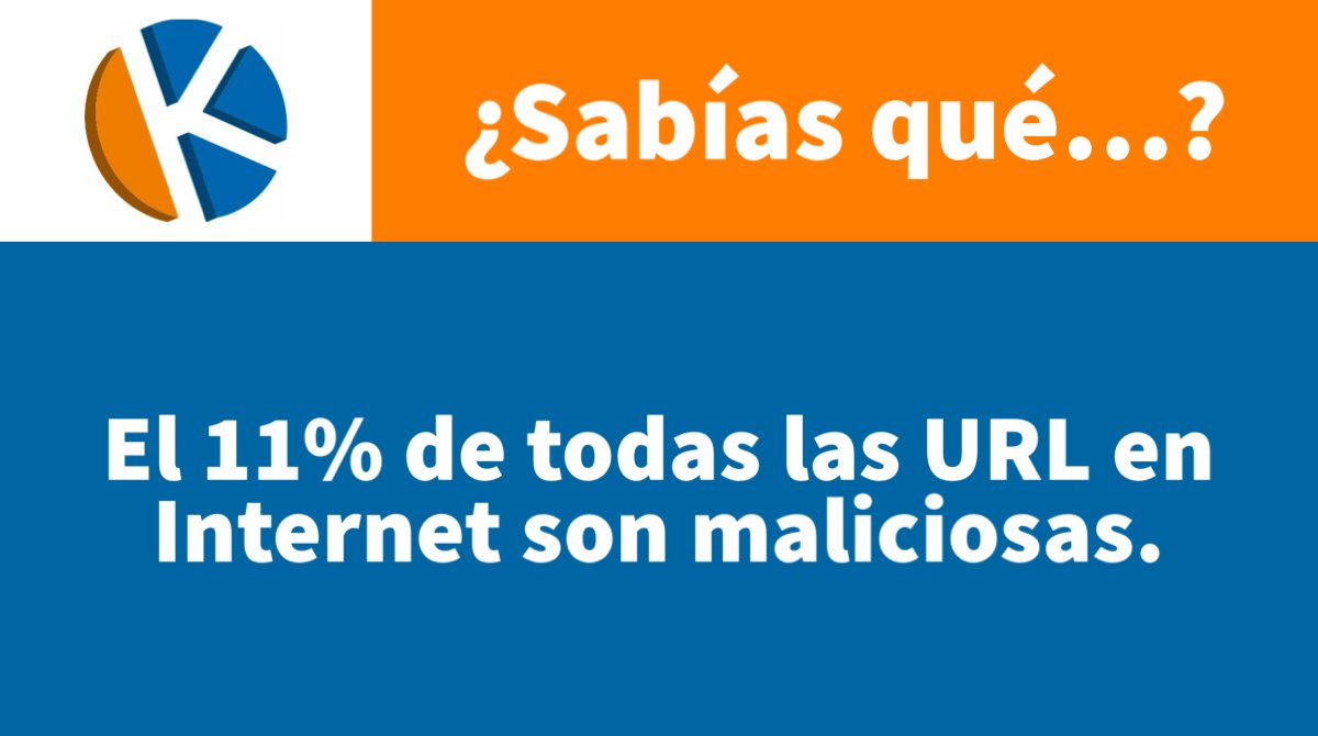 KwinanaTech's tweet photo. el 11% de todas las #URL en #Internet son maliciosas #SabiasQue #Jueves #Noviembre #2021 #Seguridad #Ciberseguridad #Antivirus #Backup #DisasterRecovery #KwinanaTech #Venezuela #Panama #CostaRica #RepublicaDominicana #Vulnerabilidad #Ransomware #Malware https://t.co/37kLLLLUsG