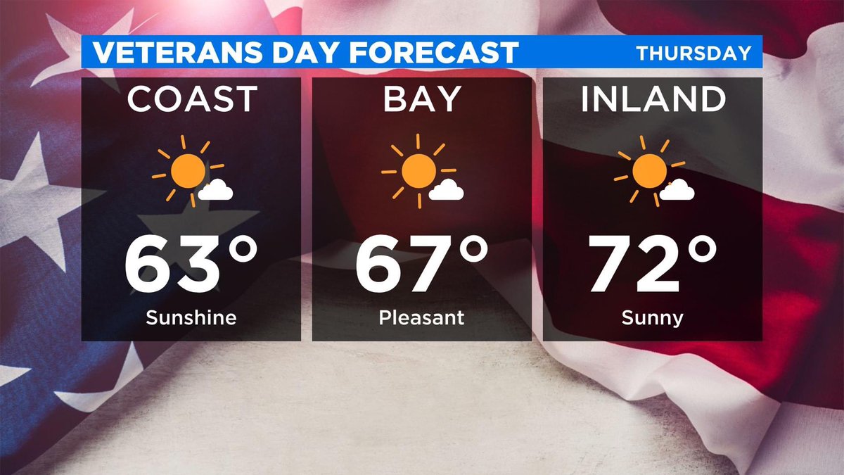 MaryKPIX's tweet photo. Good morning on this Veterans Day! A beautiful day across the Bay as we honor and celebrate our amazing veterans! Thank you for your service! #VeteransDay #VeteransDay2021 @KPIXtv https://t.co/pC9p8rMSME