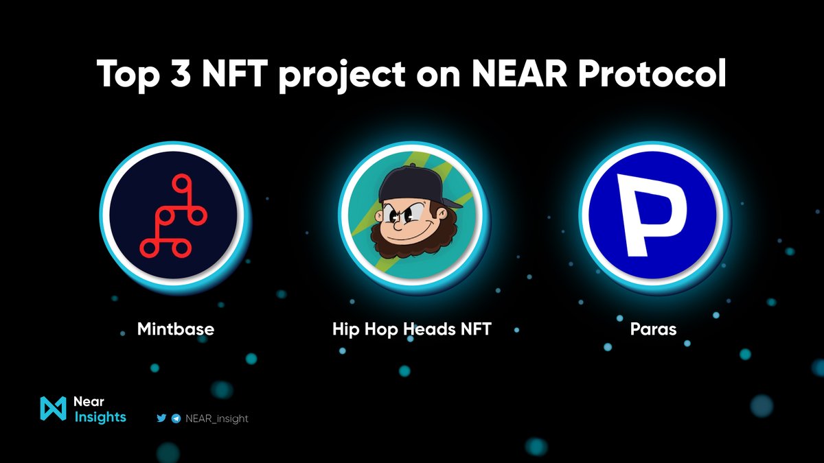 ⚡️Top 3 NFT project on <a href="/NEARProtocol/">NEAR Protocol</a> 

💥NEAR is an evolving ecosystem, NFT will develop on this fertile land, here are potential NFT projects, stay tuned and look for opportunities

#NEAR #NFT #NearInsights